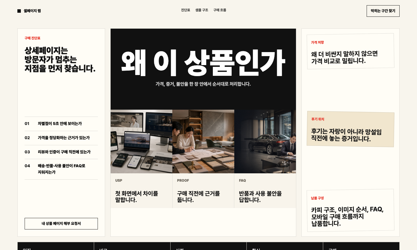 상세페이지 제작 서비스 구매 판단 해부 보드 첫 화면 샘플